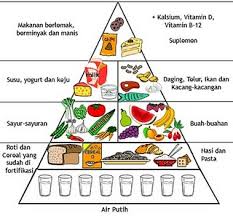 menu diet sehat