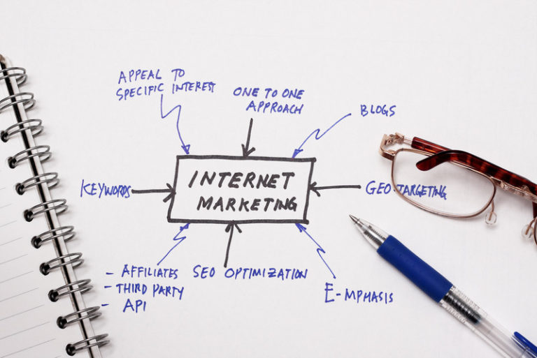 Belajar Internet Marketing